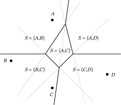Capacitated Geometric Median Problem