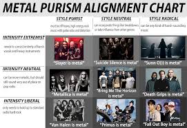 Metal Elitism Alignment Chart Metalmemes