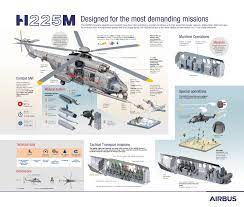 Helibras and airbus helicopters have opened a new chapter in the history of the h225m multirole utility helicopter with the … H225m Heavy Airbus