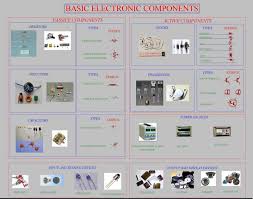 Electronics Components Chart Electronics Components