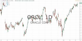 Oracle Corp Orcl Earnings Report After Buyback Program