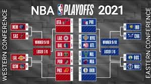 Standing 2021 nba 2021/22 USA