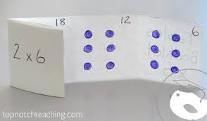 how to teach multiplication tables 7