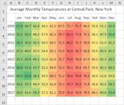 Heat Map In Excel Easy Excel Tutorial