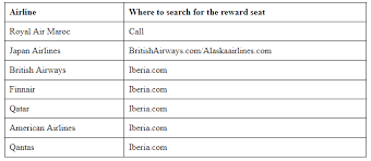 Iberia Airline Miles Cheat Sheet The Guide You Need When