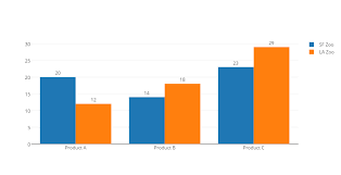 Individually Labeled Bars For Bar Graph In Plotly Stack