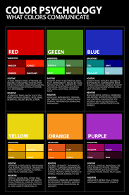 The Color Wheel Chart Poster For Classroom Graf1x Com In