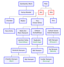 Koch Dynasty Wikipedia