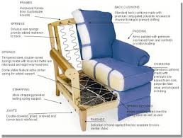 our custom upholstery process to bring