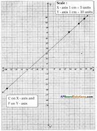 Ap Board 9th Class Maths Solutions
