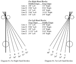 Bowlingchat Wiki Simplified Fan Chart Instructions