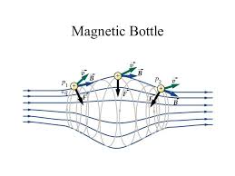 Image result for magnetic bottle