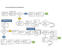 Supply Chain Flow Chart Template Bunnycamp Info
