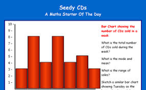 Graphs Lesson Starters And Online Activities