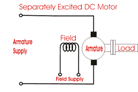 types of dc motors and their