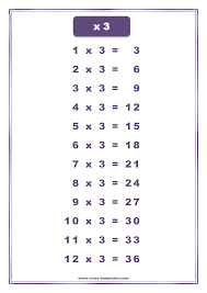 X3 Times Table Chart Templates At Allbusinesstemplates Com