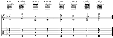 Chord Inversions Applications For Jazz Guitar