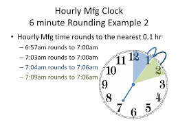 Kronos Time Clock Rounding Chart Www Bedowntowndaytona Com