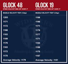 Glock 48 Vs 19 Wideners Shooting Hunting Gun Blog