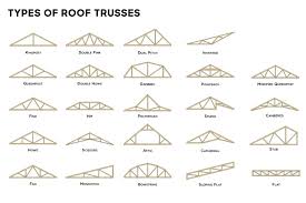 2023 roof trusses cost s by size