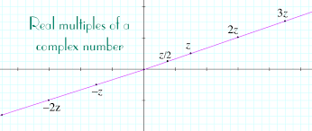 Complex Numbers Multiplication