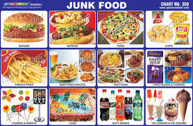 Junk Food Chart For School Project Bedowntowndaytona Com