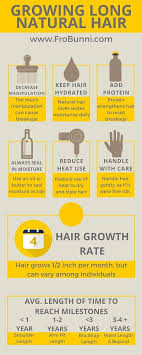 Natural Hair Growth Length Chart Www Bedowntowndaytona Com