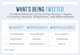 Top Mental Health Twitter Hashtags gambar png