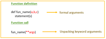 unng function arguments in python