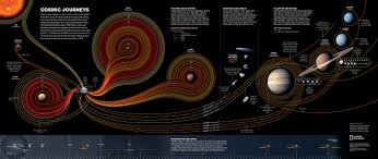 Updated Zoomable Poster Now Shows Off 54 Years Of Space