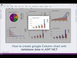 How To Create Google Column Chart With Database Data In Asp Net