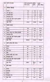 18 Mdm Menu For Middle Classes Mid Day Meal Menu Chart In