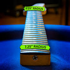 What Is Fingerboard Radius Sweetwater