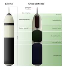Intercontinental ballistic missile - Wikipedia