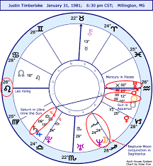 Astrology Horoscope Justin Timberlake Stariq Com