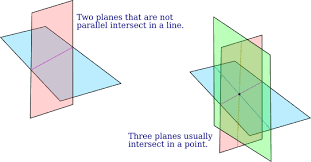 Linear Geometry And Linear Systems