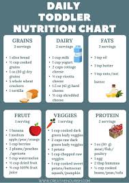 daily toddler nutrition chart