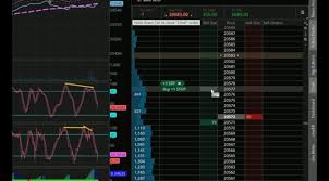 Live Trade Ym Mini Dow Futures Dow Jones Chart