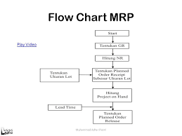 25 Bright Mrp Flow Diagram