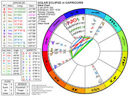 January 2019 Solar Eclipse New Moon In Capricorn The