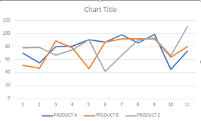 Plot Multiple Lines On An Excel Graph