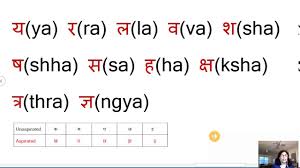 Hindi Alphabets Pronunciation Of Each Vowels And Consonants