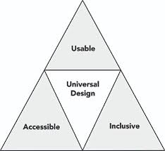 Equal Access Universal Design Of
