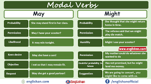 list of modal verbs with exles pdf