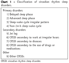 Diagnosis Of Circadian Rhythm Sleep Disorders