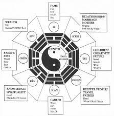 8 important taoist visual symbols