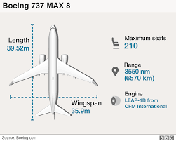 Ethiopian Airlines Crash Faa Says Boeing 737 Max 8 Is
