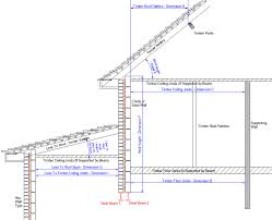 steel beam calculations for building