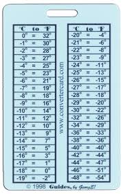 42 Judicious Degree To Celsius Conversion Chart
