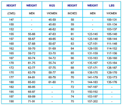21 High Quality Herbalife Ideal Weight Chart